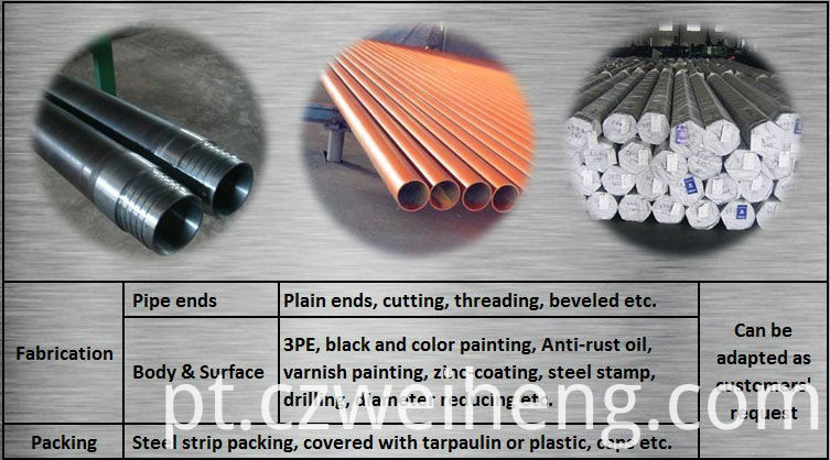 ERW PIPE ERW PIPE